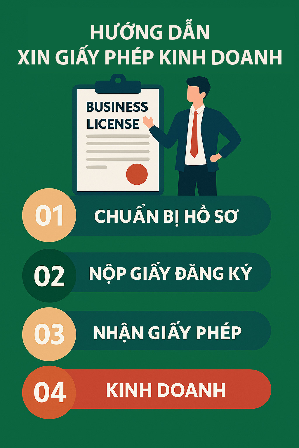 huong-dan-xin-giay-phep-kinh-doanh-moi-nhat-infor