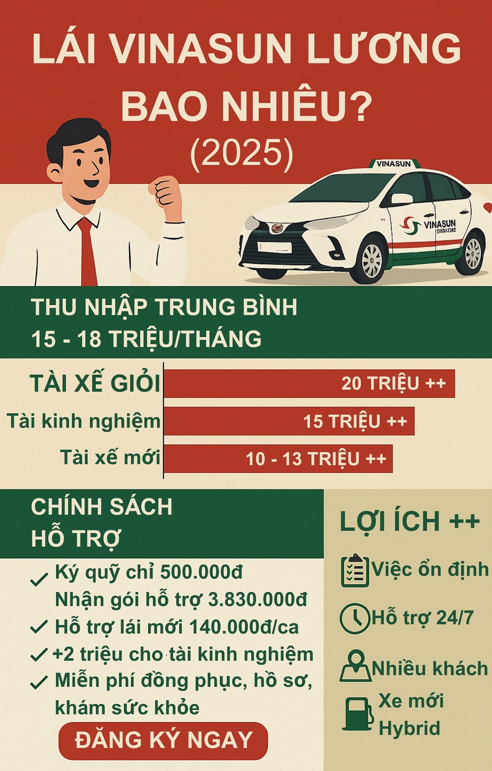Thu nhập tài xế Vinasun bao nhiêu